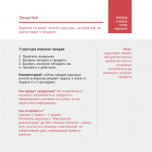 Описание структцры эффективной воронки продаж